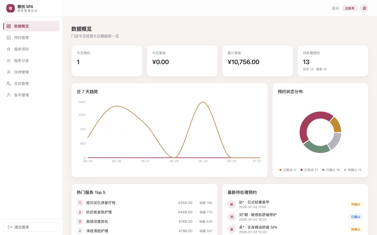 商家后台 · 数据概览